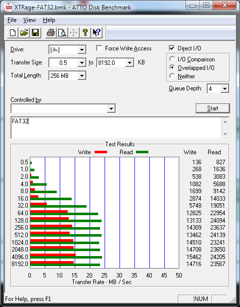 Patriot Xporter XT Rage - FAT32 Patriot Xporter XT Rage - FAT32
