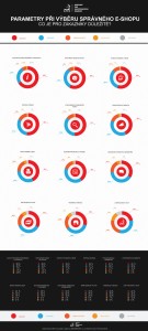 Inografika: Co zákazníci očekávají od eshopu