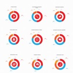 Infografika: Co návštěvníci požadují od e-shopu
