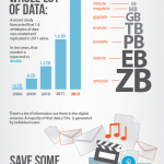 Infografika: Světový den zálohování