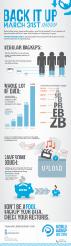 Infografika: World backup day 2013