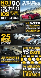 Infografika: Real Racing 3