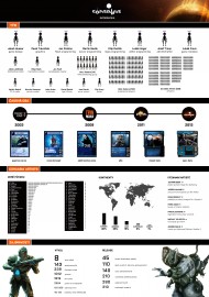 Coraabia infografika